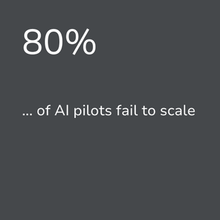 80% of AI pilots fail to scale. Caspius offers medium to large companies design, prioritize, and test their pilots aligned with corporate goals, then scale to the enterprise using sophisticated OCM, and role-based communications and training.