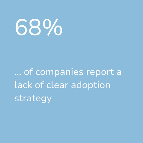 68% of companies report a lack of clear adoption strategy. Caspius offers services and workshops to help companies define their AI goals and strategies to drive higher ROI from their AI investments.
