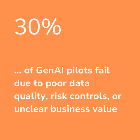 30% of generative AI pilots fail due to poor data quality, risk controls, or unclear business value. Caspius has developed an enterprise AI adoption model that targets all the pinch points in AI implementation for the enterprise.