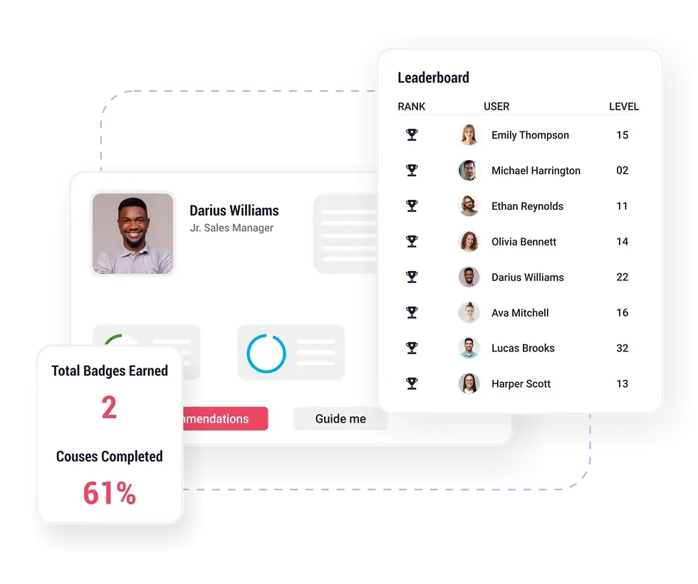 Partner training LMS dashboard showing learner groups, progress tracking, badges, and leaderboard for channel partner enablement