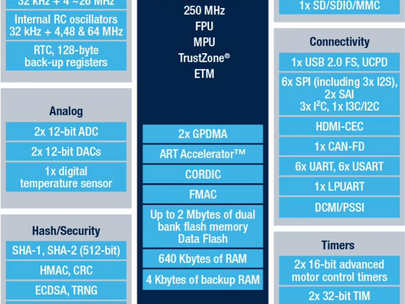 Secure Provisioning of STM32H503 Devices: A Comprehensive Guide