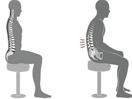 Exploring Neck Tension and Shoulder Pain in Relation to Your Sitting Posture