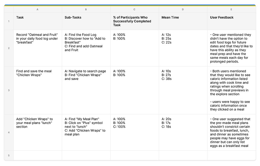 Usability Test Table.jpg