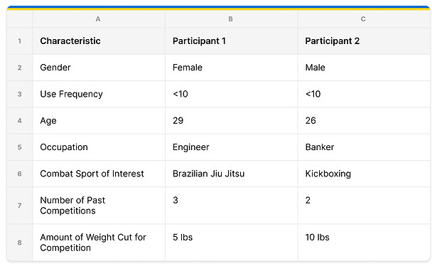 Usability Test Participants.jpg