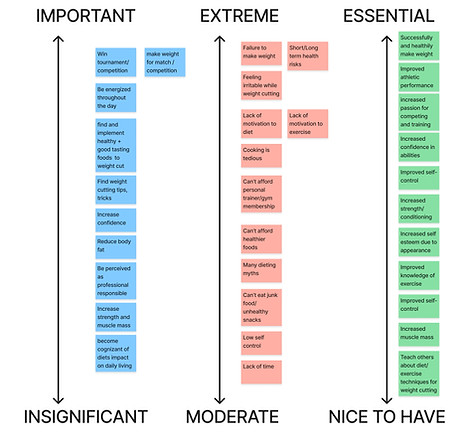 Customer Profile Ranked.jpg