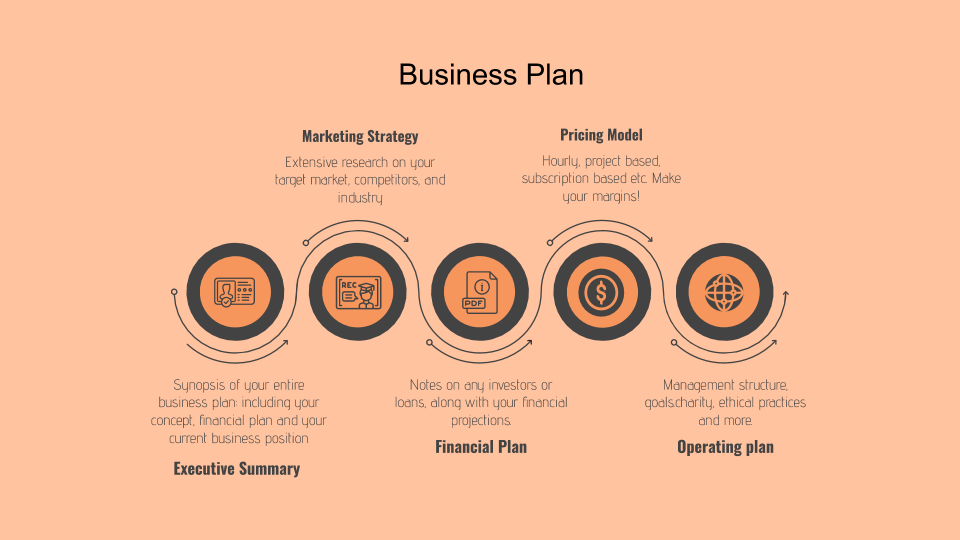 business plan steps