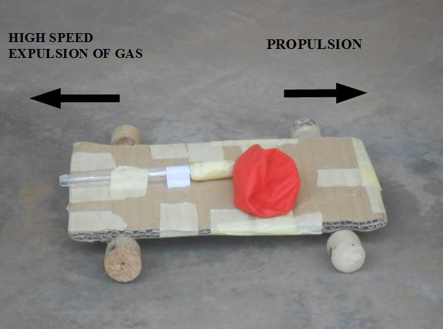 Action reaction principle