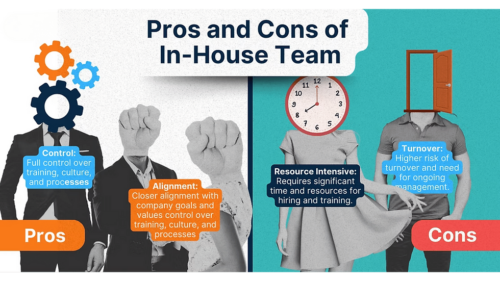 Infographic titled Pros and Cons of In-House Team, split between suits with gears and figures with clock and door on teal background