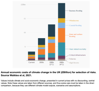 The Business of Climate Change