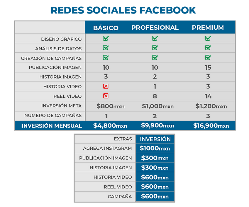 Paquetes Redes Sociales con Extras.png