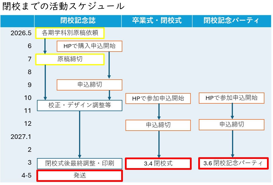 閉校までの活動スケジュール