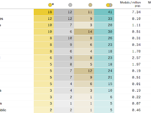 “Dominance By Design”: Norway's Structural Success In Winning The Winter Olympics