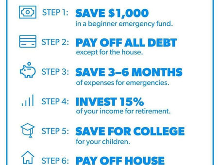 Breaking Down Dave Ramsey's Baby Step 3-7