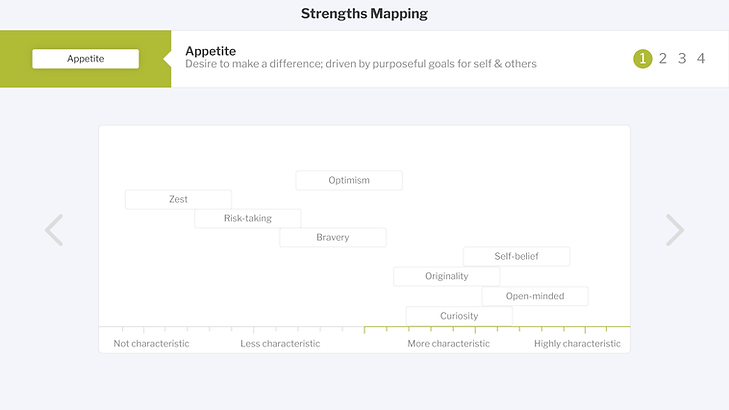 gyre platform strengths mapping