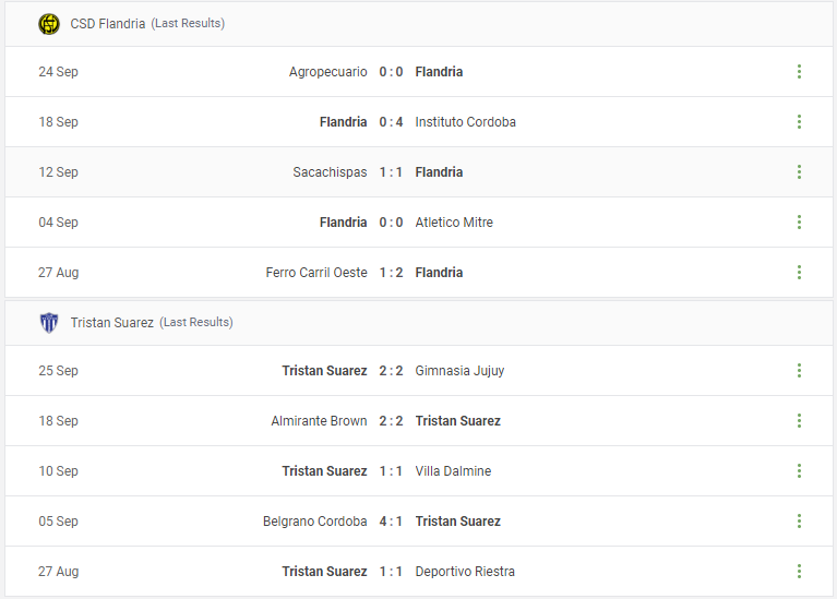 CSD Flandria vs Tristan Suarez Prediction content media