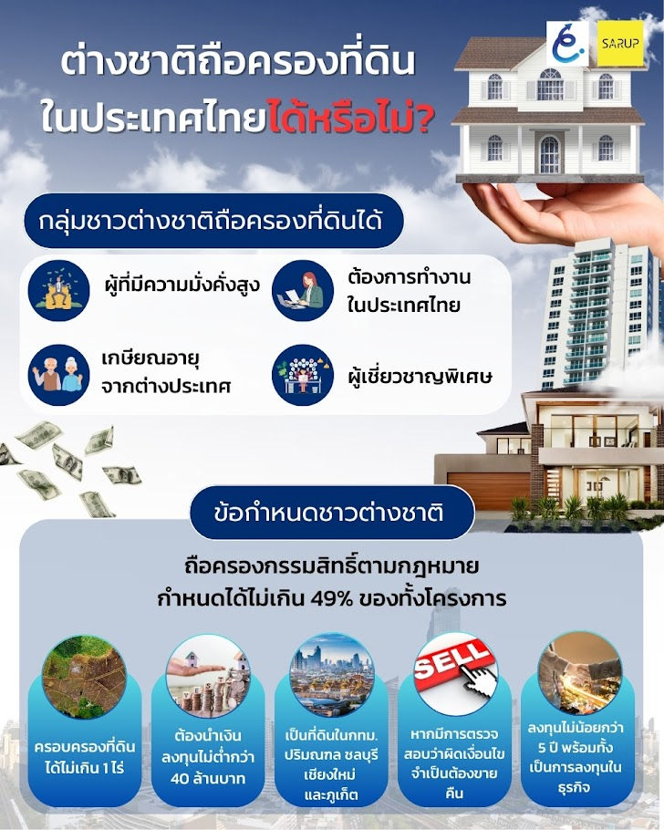 ต่างชาติถือครองที่ดินในประเทศไทย