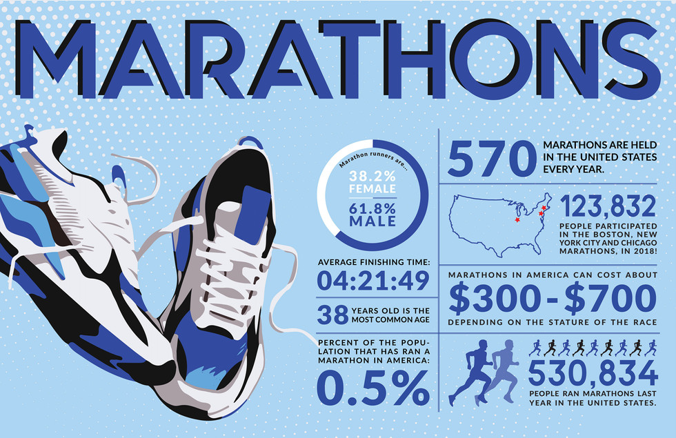 Marathon Infographic