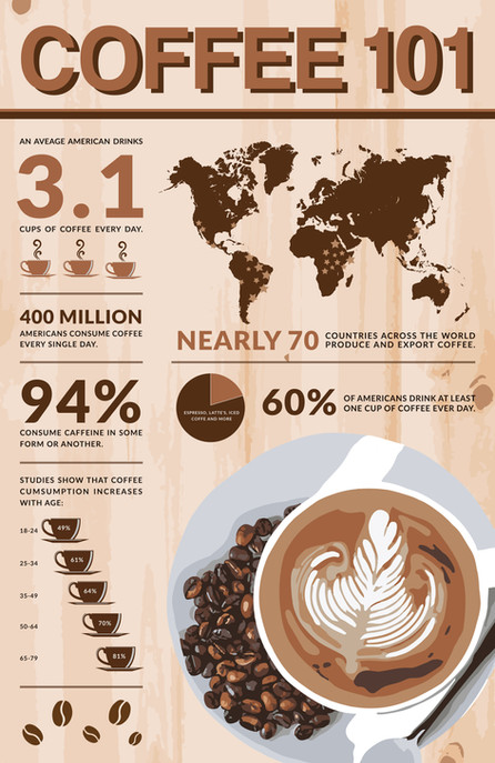 Coffee Consumption Infographic