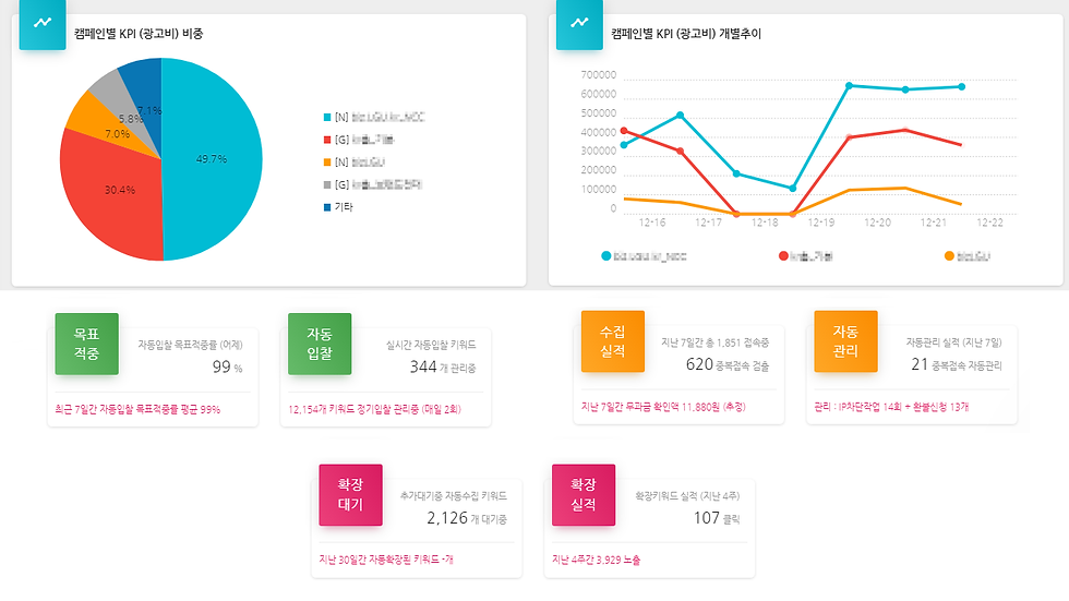 통합실적