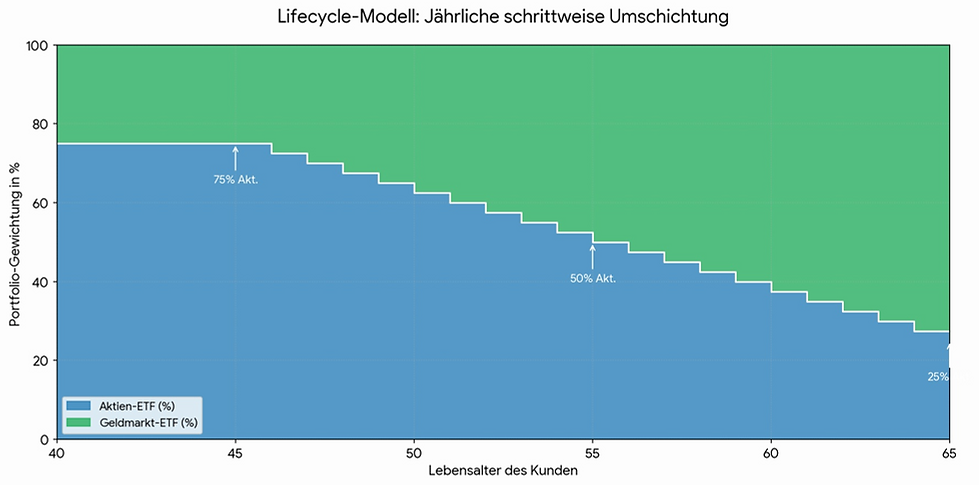 Lifecycle-Modell.png