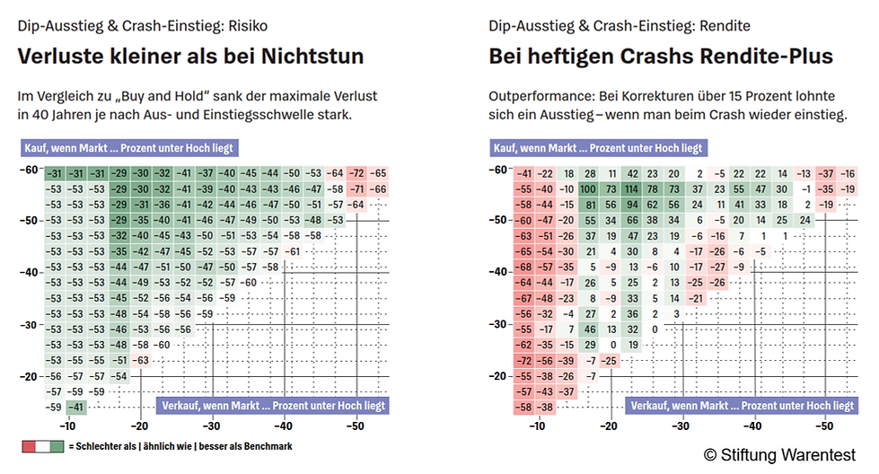 Dip-Ausstieg u. Crash Einstieg.png