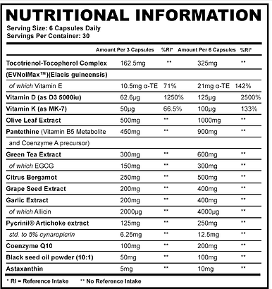 Heart Stack Panel Information