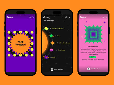 Spotify Wrapped 2023: What Gives It “Hype” ? 