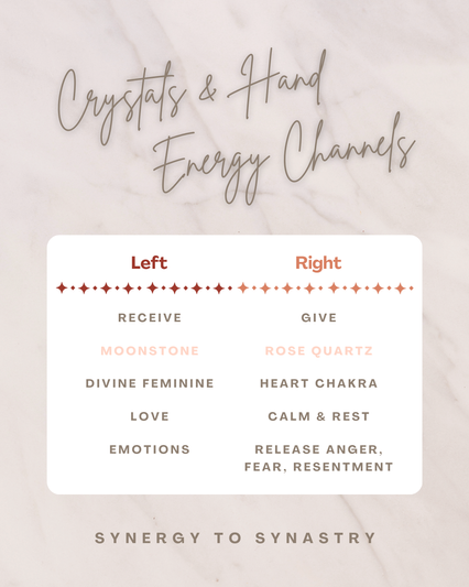 RECEIVE: Left, Moonstone, DIVINE FEMININE, LOVE, EMOTIONS
RIGHT: Give, Rose quartz, HEART CHAKRA, CALM & REST, RELEASE ANGER, FEAR, RESENTMENT