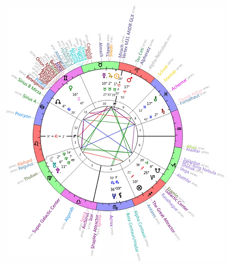 Galactic chart for website.png
