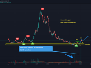 AGARIND : A POTENTIAL MULTIBAGGER