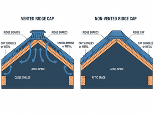 Installing Ridge Cap: Complete Guide for Metal and Shingle Roofs in Indiana