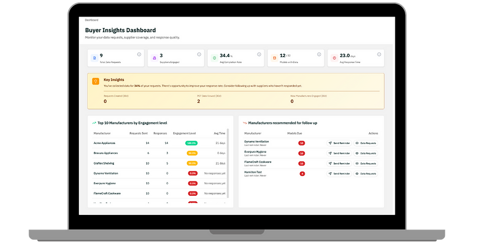 LAPTOP BUYER INSIGHTS DASHBOARD