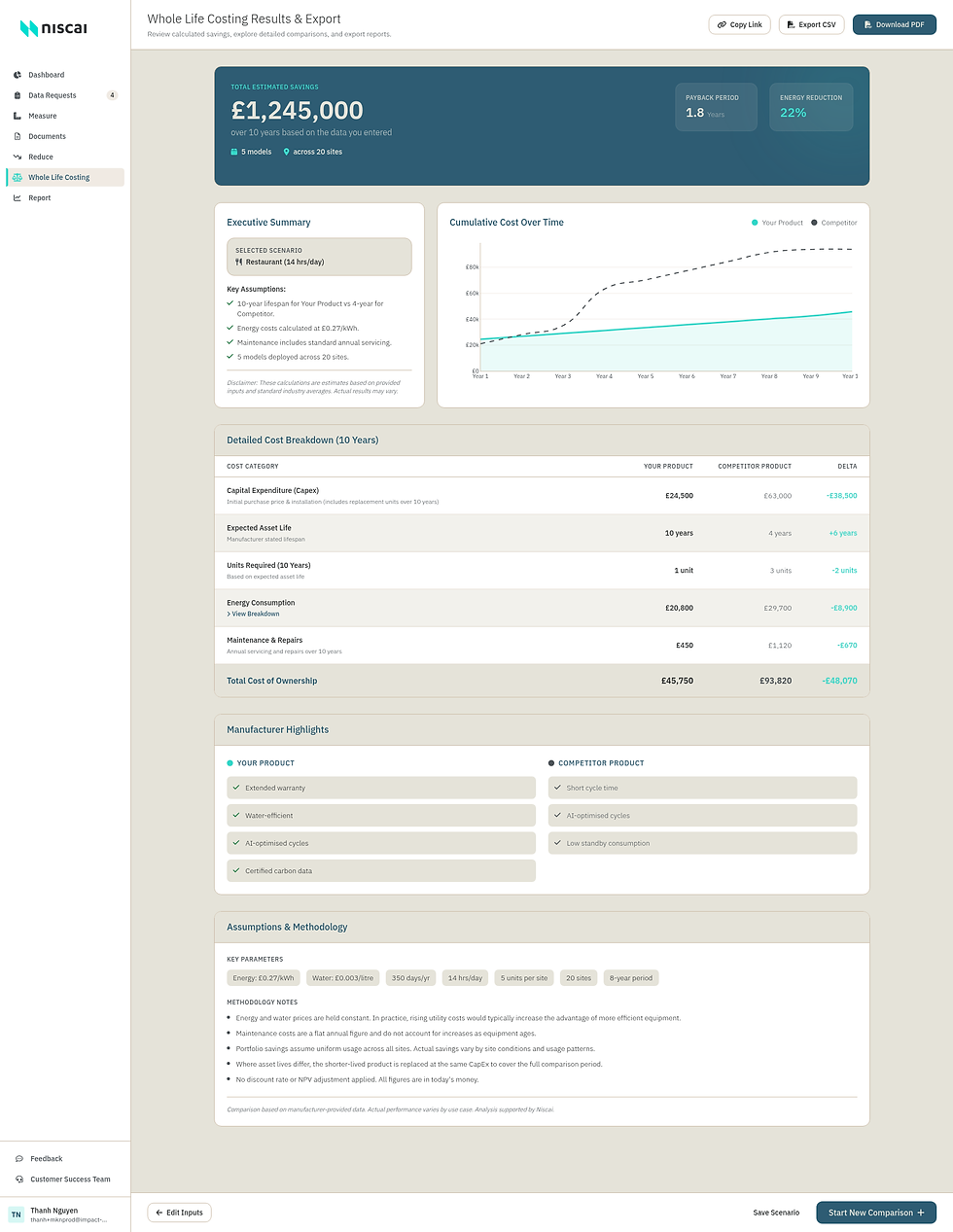 Manufacturer Tool - Whole Life Costing Results