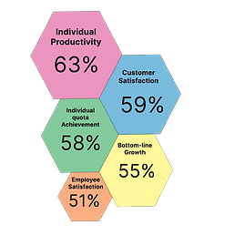 Image-of-impact-of-sales-coaching-infograph