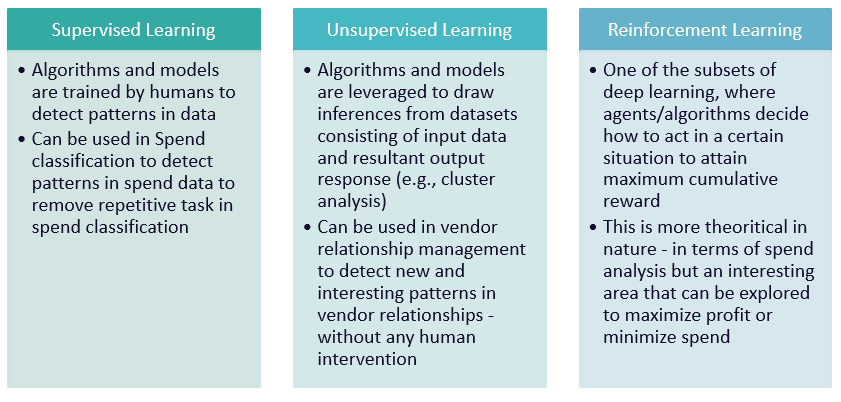 Machine Learning for Spend Analytics