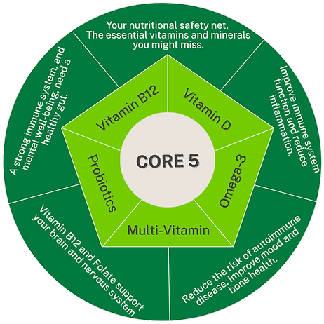 CORE 5 (2).png