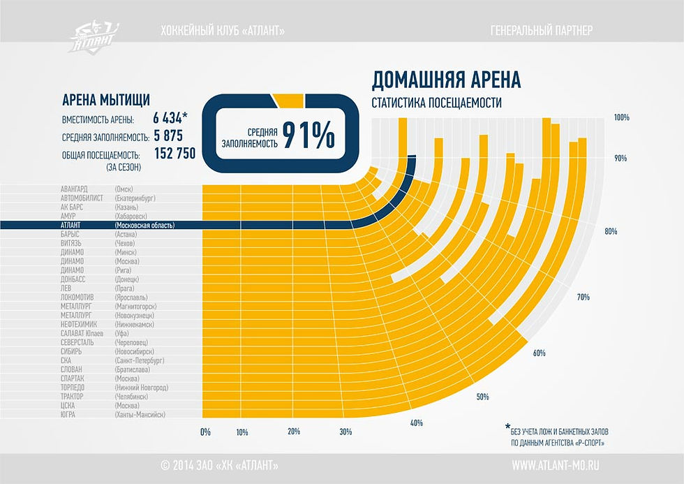 Инфографика для презентации