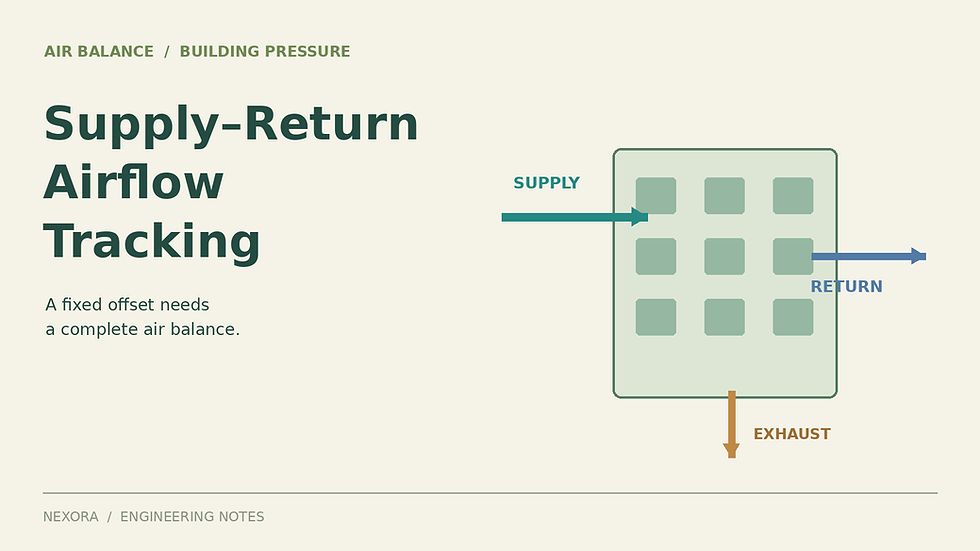 Original Nexora engineering cover for Supply–Return Airflow Tracking: Why a Fixed Offset Does Not Guarantee Building Pressure