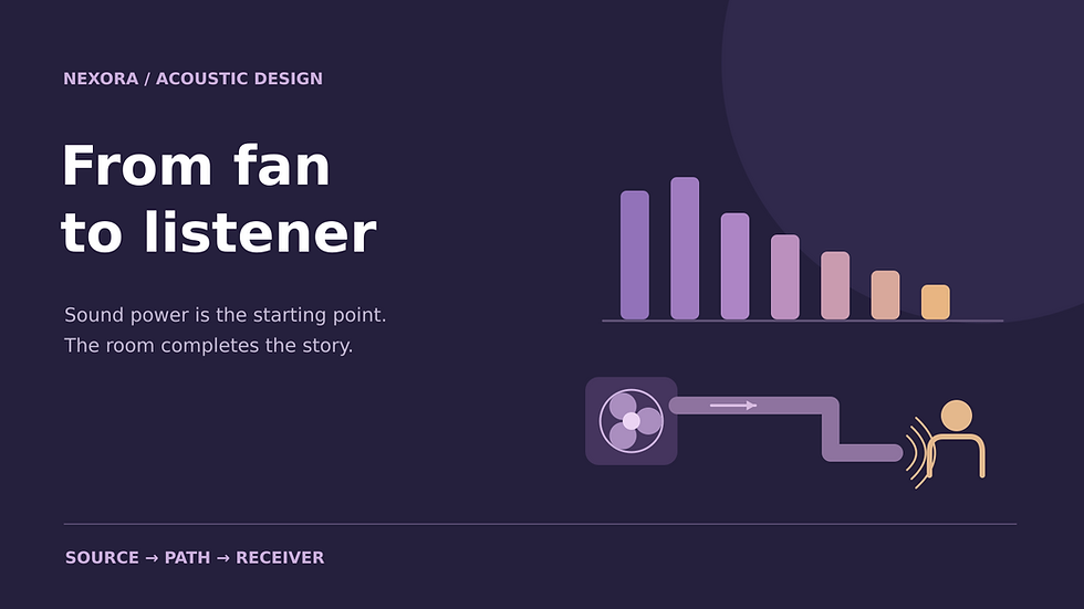A fan, duct path and listening position accompanied by seven octave-band bars and the title From Fan to Listener.