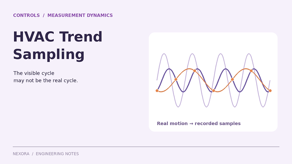 Original Nexora engineering cover for HVAC Trend Sampling and Sensor Response Time: Avoid Aliasing a Hunting Control Loop