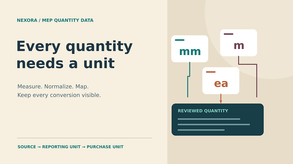Original editorial illustration of millimetre, metre and individual-item unit cards connected to a reviewed quantity ledger beside the title Every quantity needs a unit.