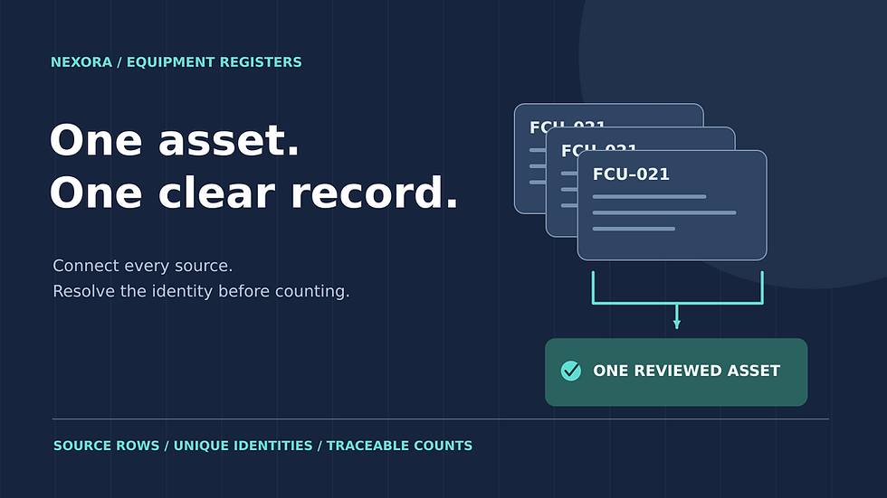 Original editorial illustration of repeated equipment cards linking to one asset register beside the title One asset. One clear record.