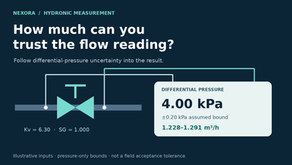 Hydronic Balancing-Valve Flow Readings: How Differential-Pressure Uncertainty Changes the Result — original Nexora engineering illustration