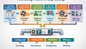 Air Handling Units (AHU) for Large Buildings