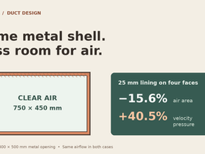 Lined duct cross-section showing a 750 by 450 millimetre clear opening and changes in area and velocity pressure.