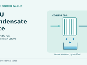 Original Nexora engineering cover for AHU Condensate Rate: Calculate Drain Volume from Humidity Ratio