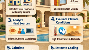 Cooling load calculation for villas