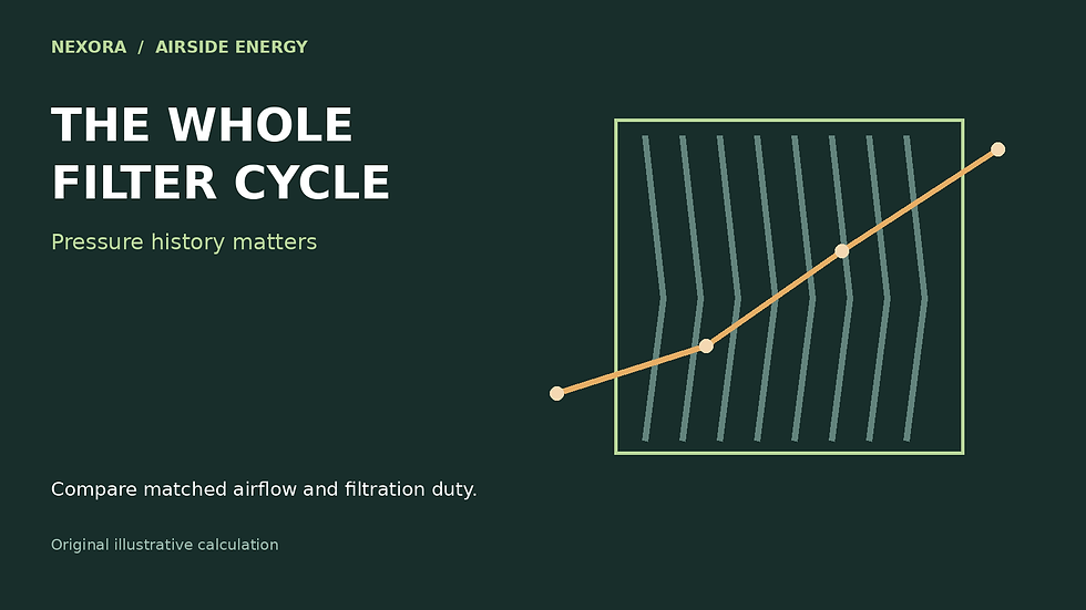 Original Nexora cover illustrating AHU Filter Energy: Use the Pressure-Drop History, Not Just the Clean Rating