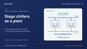 Nexora cover illustration of two chillers connected in parallel under plant control, titled Stage chillers as a plant.