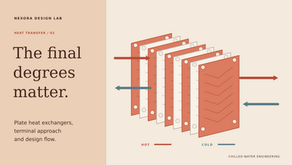 Terracotta and ivory exploded plate heat exchanger illustration titled The final degrees matter.